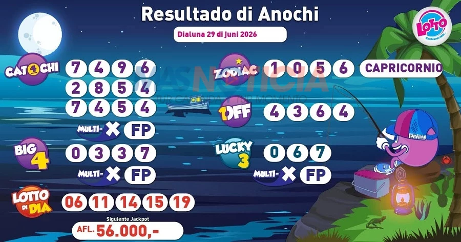 Aruba Lotto Number Game Results for June 29, 2026