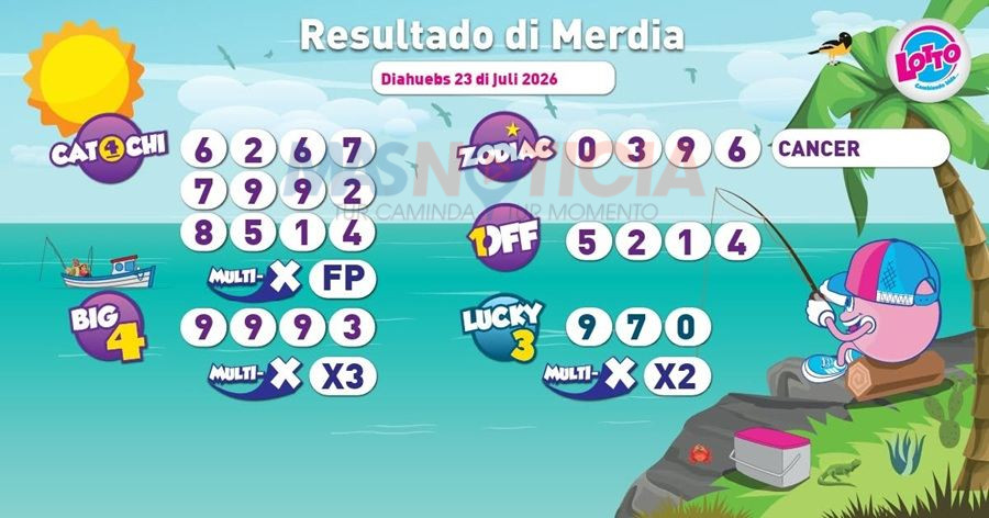 Aruba Lotto Midday Numbers for July 23, 2026
