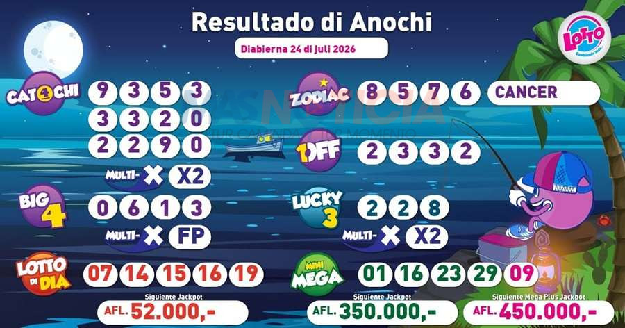 Resultado di number anochi 24 di juli 2026