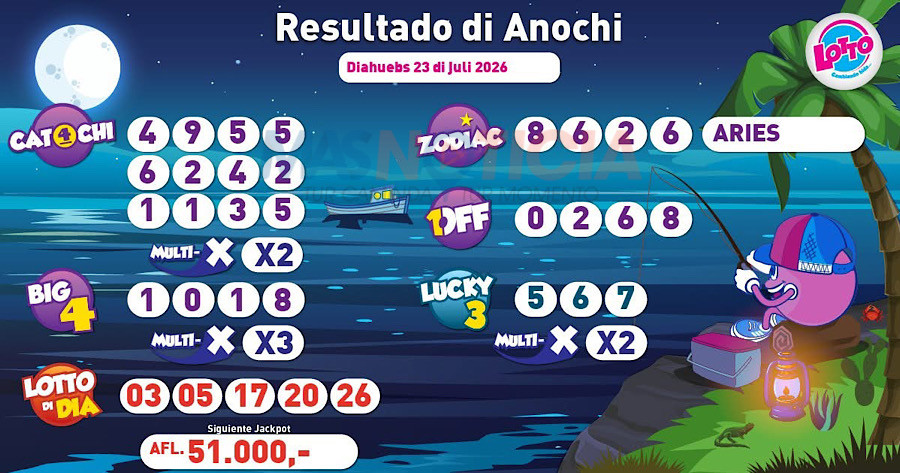 Aruba Lottery Numbers Drawn for July 23, 2026
