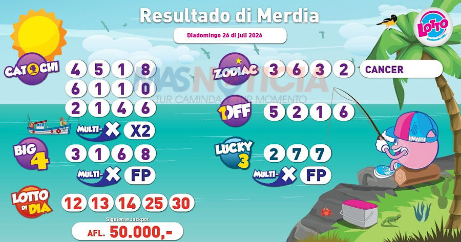 Aruba Lotto Number Results for July 26, 2026