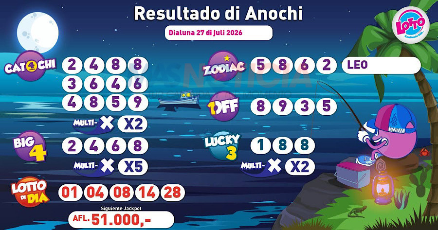 Resultado di number anochi 27 di juli 2026